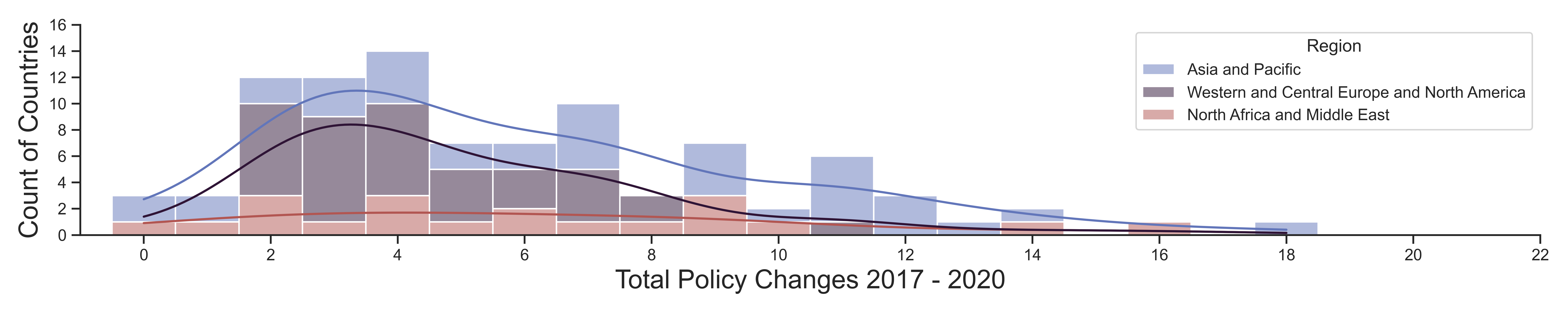 HIV Policylab adoption table